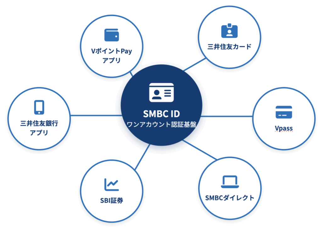 Vポイント連携